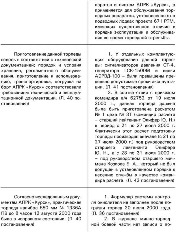 1 На основании данных фактов и обстоятельств приведенных в постановлении о - фото 219