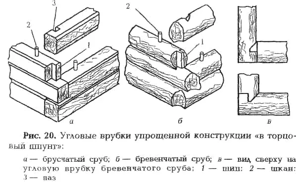 Самый верхний венец сруба верхняя обвязка мауэрлат служит опорой для - фото 74