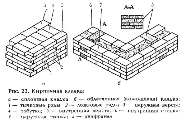 В облегченной кладке удобнее всего использовать плитные утеплители Их - фото 76