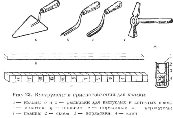 Кладку стен начинают с закрепления порядовок по периметру будущих стен Их - фото 77