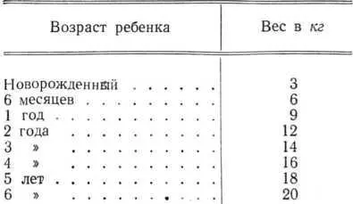 Жирами богато масло сливки имеются жиры в молоке сметане мясе К углеводам - фото 306