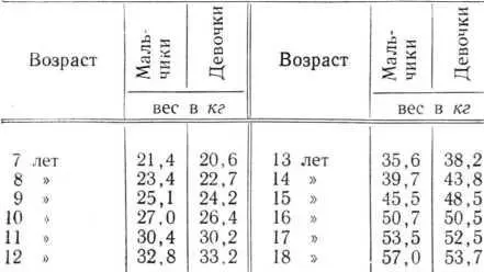 Жирами богато масло сливки имеются жиры в молоке сметане мясе К углеводам - фото 307