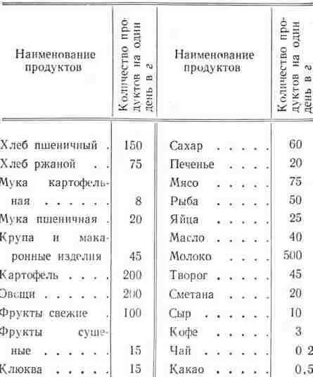 Рецепты блюд для детей 4 Раскладка продуктов для блюд рассчитана на - фото 315