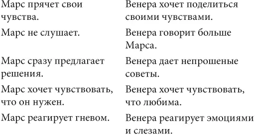 За годы прошедшие со времени выхода этой книги ничего не изменилось Мужчины - фото 62