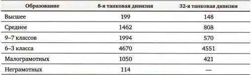 Таблица составлена по данным ЦАМО РФ ф 38 оп 11353 д 896 л 99 Здесь - фото 50