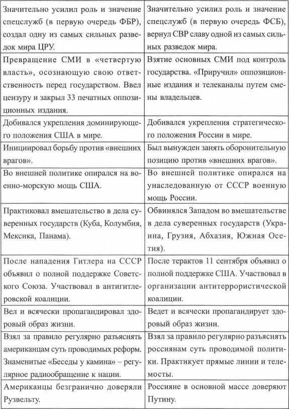 Непутевый путеец Император Александр III был убежденным русофилом В армии - фото 108