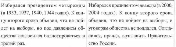 Непутевый путеец Император Александр III был убежденным русофилом В армии - фото 109