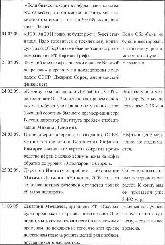 если И напоследок специально для вас еще один индивидуальный прогноз Если - фото 118