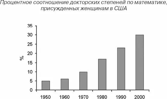 Рис 6 Даже в кругах профессиональных математиков прослеживается тенденция к - фото 6