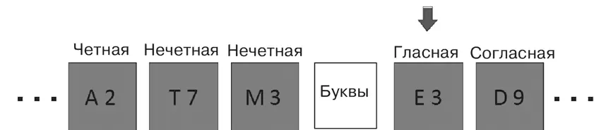 Рис 26 Если вы с трудом переходите от одной задачи к другой вы будете на - фото 26