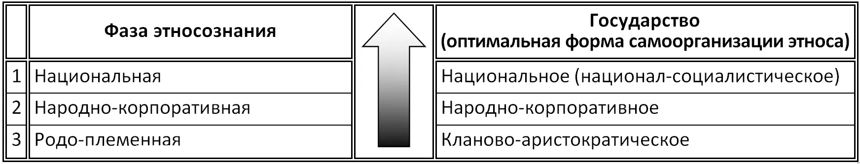 А в свете теории Русского националсоциализма важнейшим моментом в эволюции - фото 18
