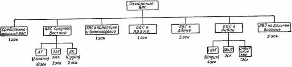 Сокращения АГ авиагруппа БАГ бомбардировочная авиагруппа ИАГ - фото 38