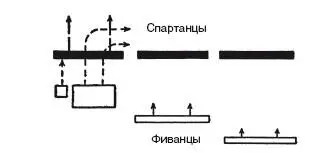 Битва при Левктрах Это был первый в истории пример атакующей колонны и отказа - фото 17