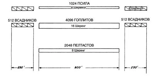 Македонская фаланга Главной ударной силой армии была кавалерия хорошо - фото 20