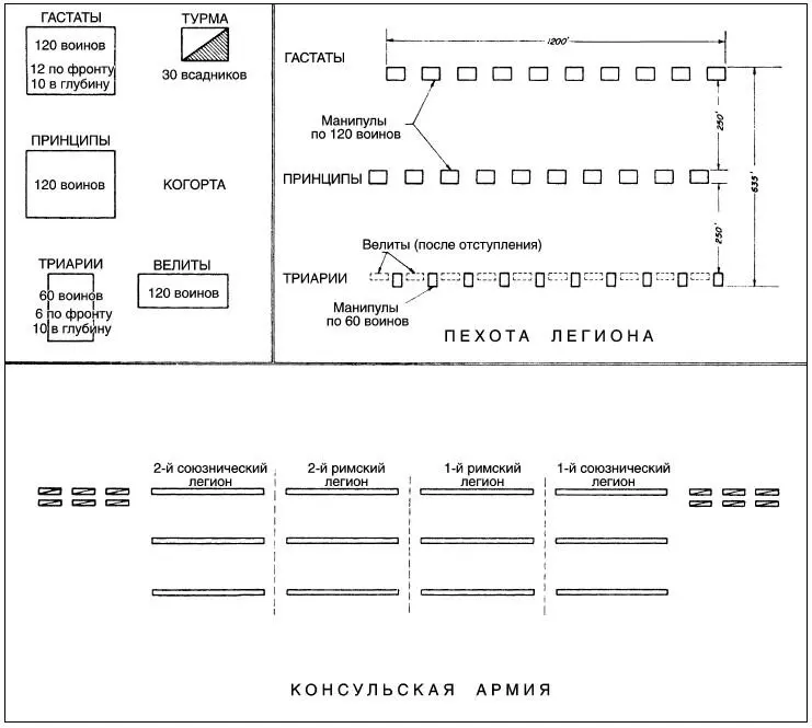 Гастаты и принципы были вооружены двумя крепкими дротиками метательными - фото 30