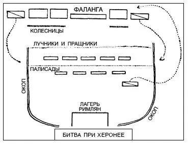 Бой начался с атаки конницы Митридата части всадников удалось пробиться через - фото 38