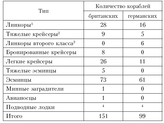 Линкоры 42 Тяжелые крейсеры 43 Линкоры второго класса 44 Подводные лодки - фото 189