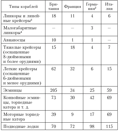 Германия 60 Линкоры и линейные крейсеры 61 Малогабаритные линкоры 62 - фото 210