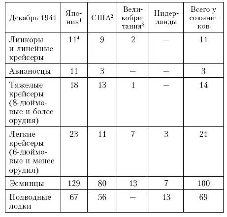 Япония 65 США 66 Великобритания 67 11 68 1941 ноябрь 26 Отбытие - фото 230