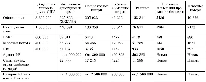 Силы других стран свободного мира 75 Арабоизраильские войны Предпосылки - фото 252