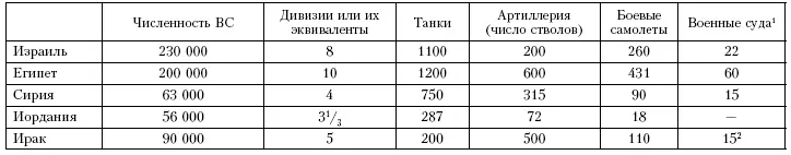 Военные суда 81 15 82 Военновоздушные силы Израиля обладали более мощным - фото 255