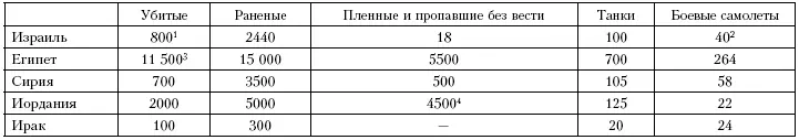 800 83 40 84 11 500 85 4500 86 1967 июнь 34 Отвлекающий маневр - фото 256