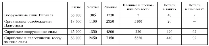 1982 сентябрь 28 Комиссия Кахана по расследованиюИзраильское правительство - фото 262