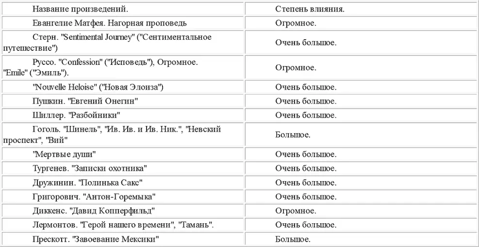 Рядом с этим Лев Николаевич испытывал на себе и тяжелое влияние тех - фото 4