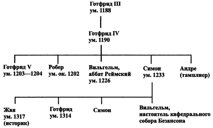 Рис 1 Дом Жуанвилей Восходящей была и звезда других членов семьи Когда Жан - фото 4