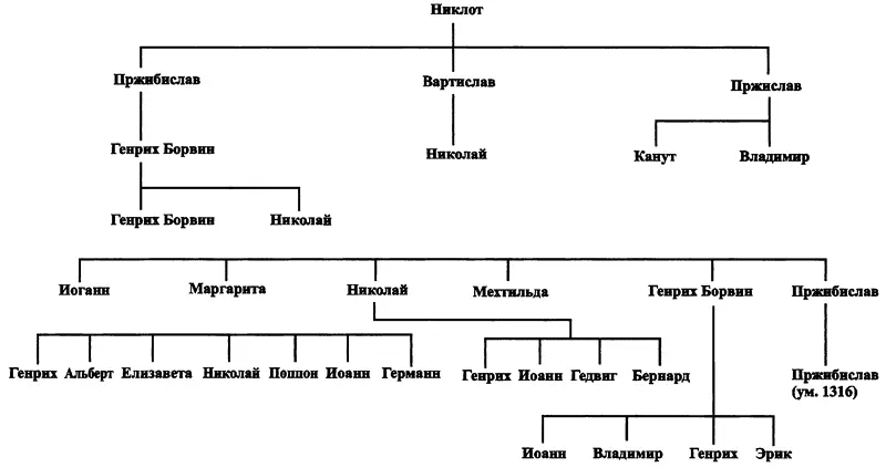 Рис 6 Род Никлота правителя ободритов Мекленбург ум 1160 К эпохе - фото 18