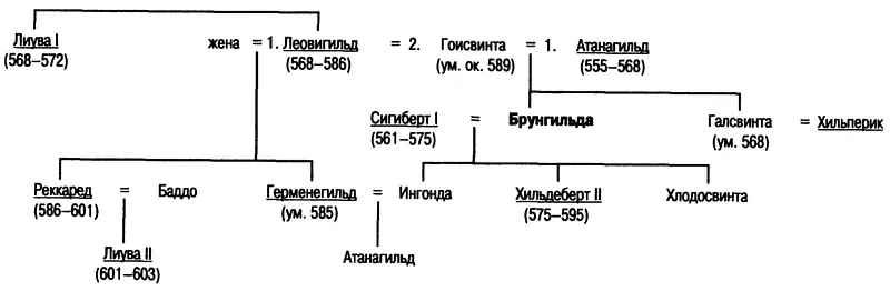3 Потомки Хлотаря I 4 Потомки Сигиберта и Брунгильды австразийская династия - фото 3