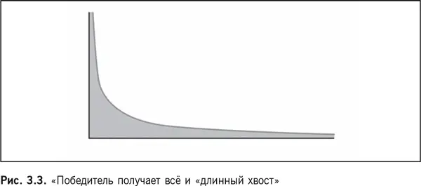 Рынки товаров и услуг которые могут быть перенесены в Интернет в процессе - фото 11