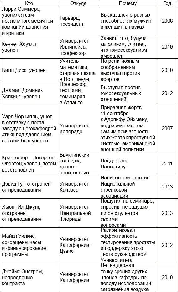 Зубов проявляет себя абсолютно непрофессионально как историк аморально как - фото 1