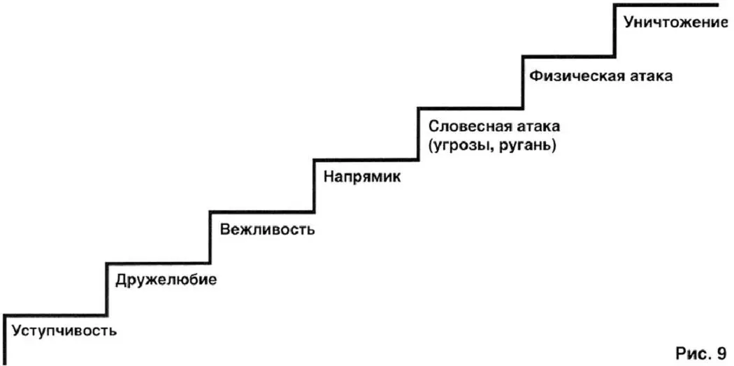 Как работает эта схема можно понять на примере Гопник дружелюбно Эй - фото 9