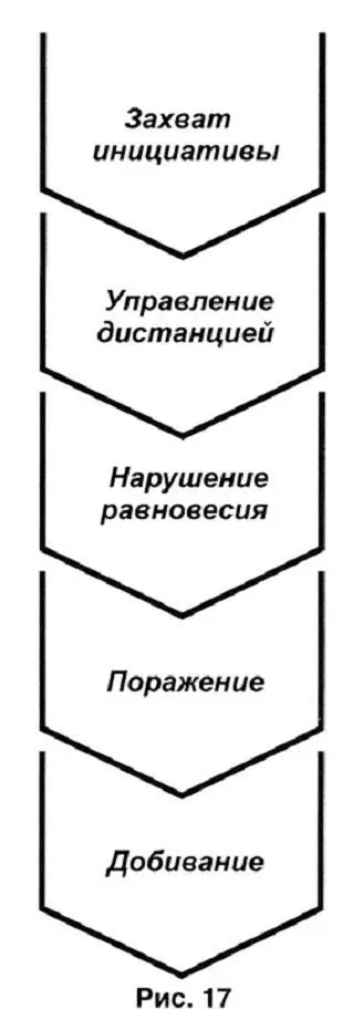 Проще уловить суть данной концепции начав рассматривать эту цепочку с конца - фото 17