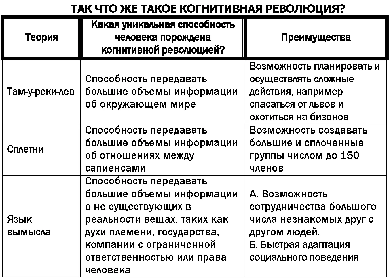 ИСТОРИЯ И БИОЛОГИЯ Из огромного разнообразия изобретаемых сапиенсами - фото 13
