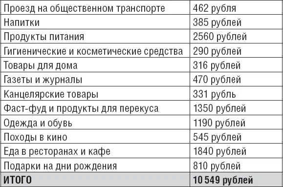 В конце каждого месяца суммируйте итоги по еженедельным таблицам и составьте - фото 6