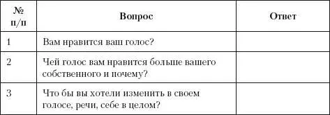 Следующий шаг Необходимо определить существующие в голосе и речи недостатки и - фото 2