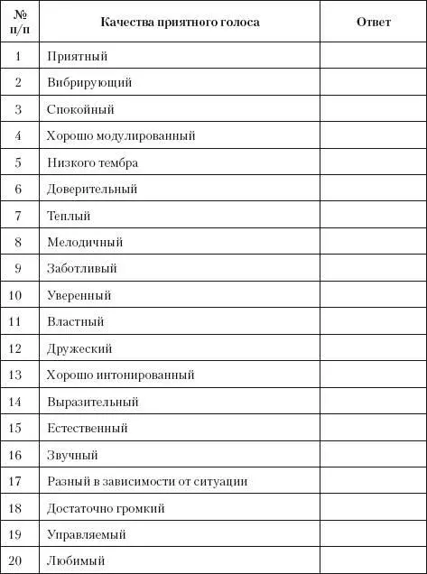 В какой третьей или четвертой таблице у вас появилось больше отметок Не - фото 5