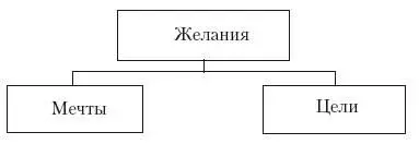 Верьте в свои желания доверяйте им Доверяйте и не забывайте проверять Наши - фото 34
