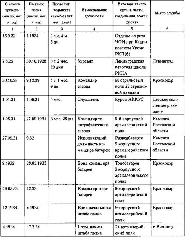 Перечень наград И Серова Орден Ленина 26 апреля 1940 г за организацию и - фото 2
