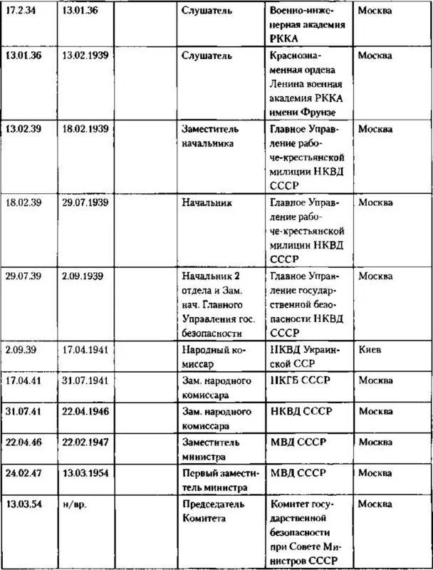 Перечень наград И Серова Орден Ленина 26 апреля 1940 г за организацию и - фото 3