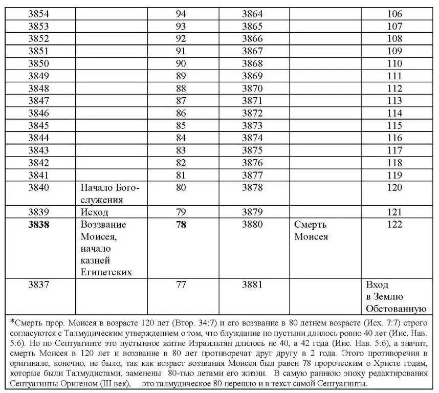 77 78жертвенных животных приносимых Богу по Моисееву закону Чис 281625 - фото 42