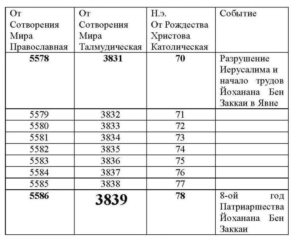 Эти восемь лет он трудился над усовершенствованием своего символического - фото 43