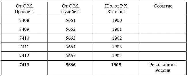 И вот вновь несмотря на мифичность всех предшествовавших вычислений и - фото 52