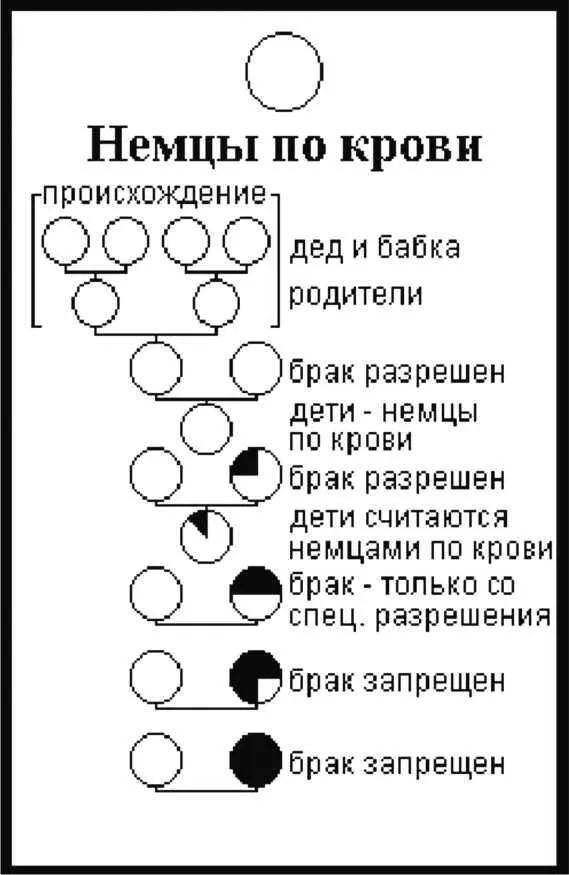 Приведенная здесь и далее таблицы демонстрируют основные требования к браку - фото 2