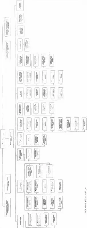 Накануне войны возник вопрос о преобразовании Главного штаба в Генеральный - фото 4