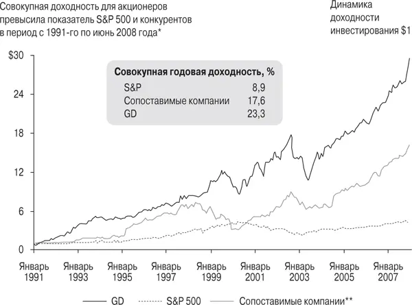 Скорректированные показатели с учетом дробления акций и выплаты дивидендов - фото 8