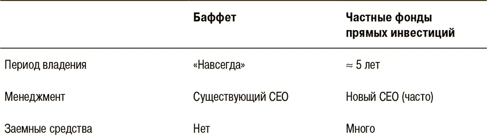 Две интересные схемы Тем кто заинтересовался деталями касающимися инвестиций - фото 21