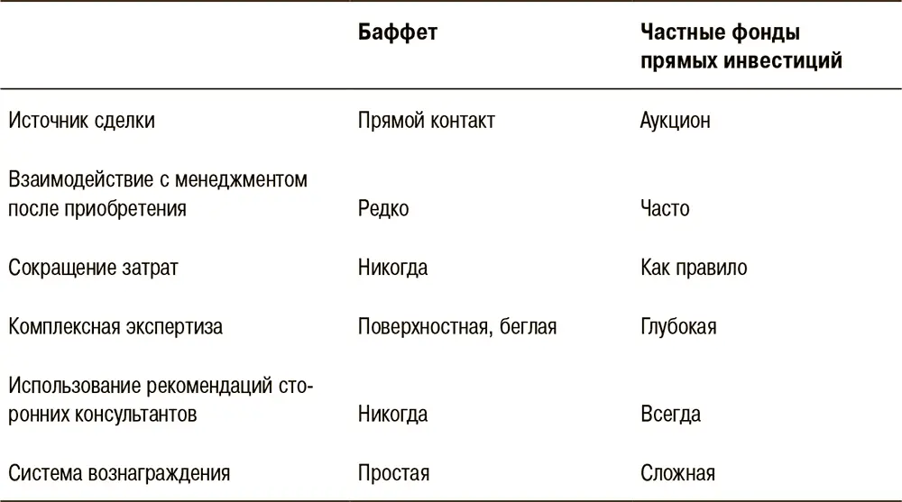 Две интересные схемы Тем кто заинтересовался деталями касающимися инвестиций - фото 22